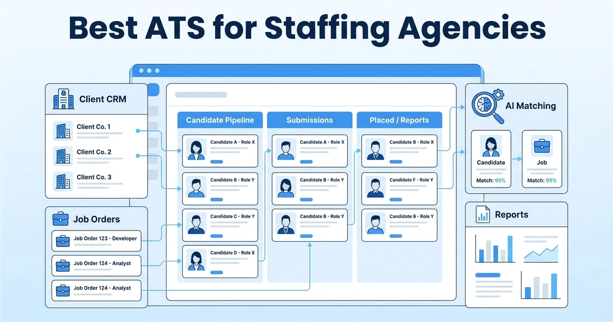 12 Best ATS for Staffing Agencies in 2026
