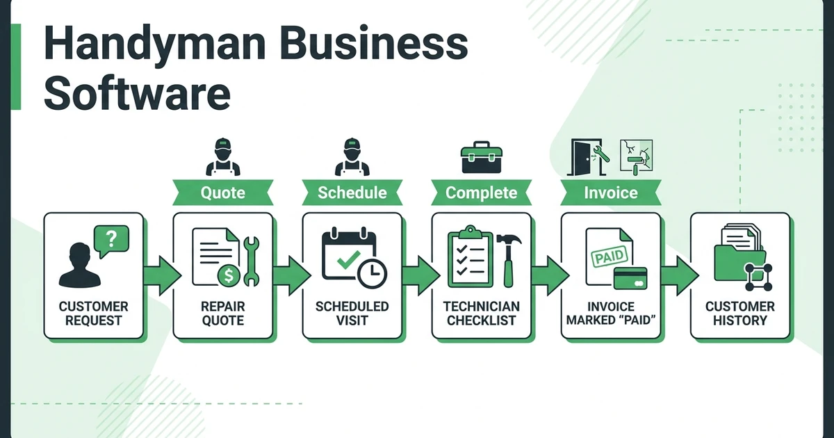 7 Best Handyman Business Software Options (2026)