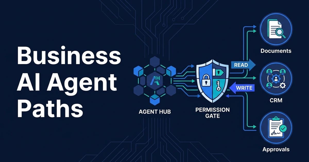 Compare enterprise agent platforms and custom builds by action permissions, data access, evaluation, incident ownership, and the systems your team runs.