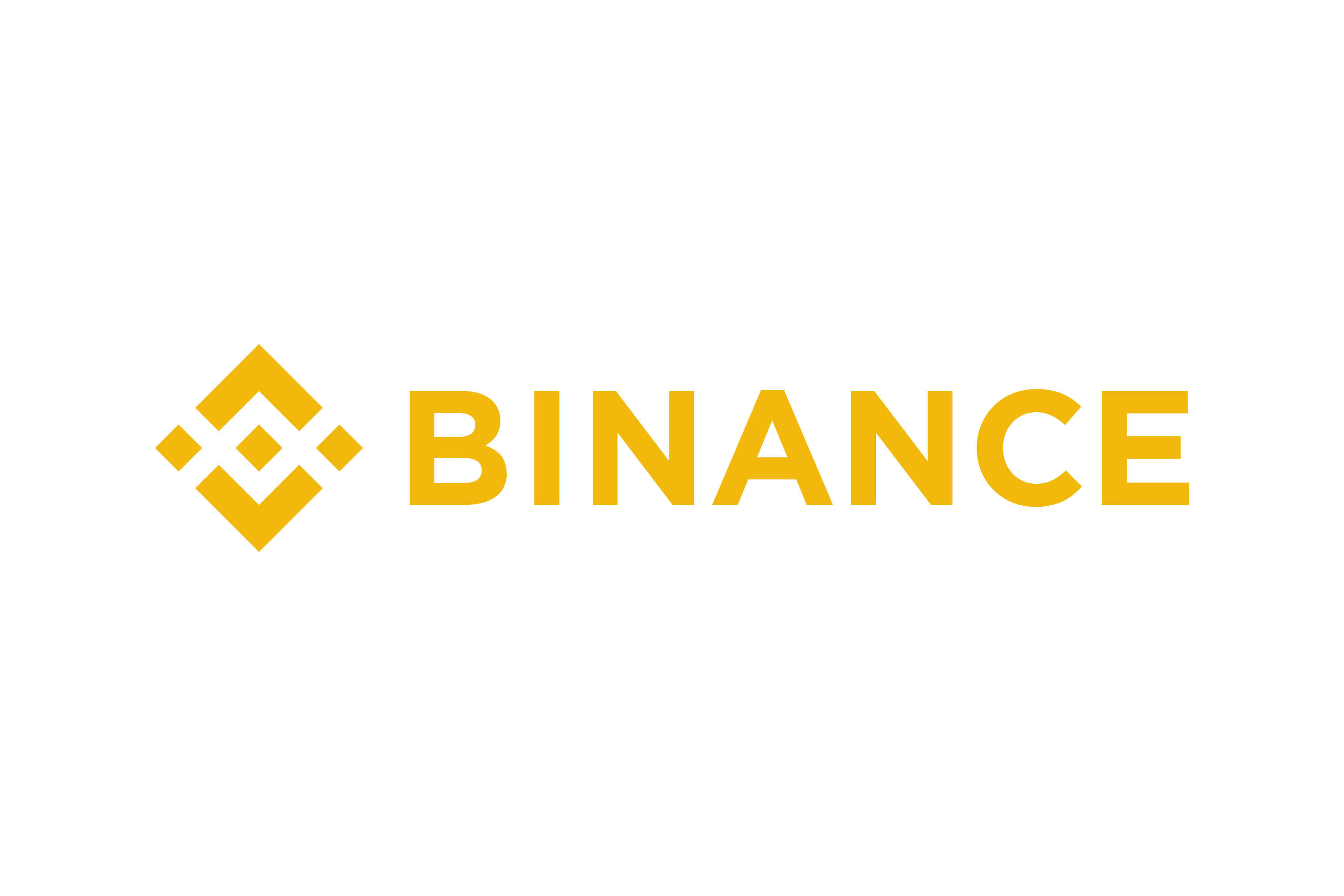 Binanace Coin Price Predication