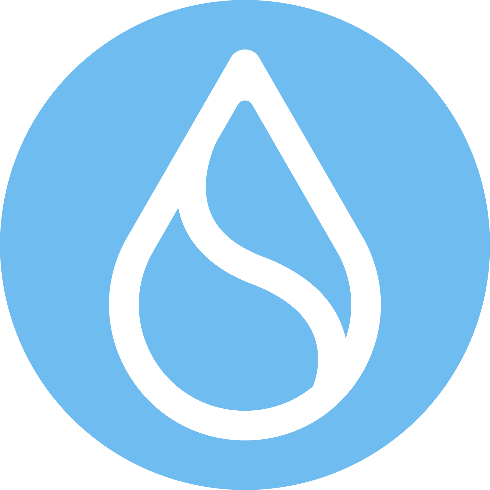 SUI Price Prediction 2025
