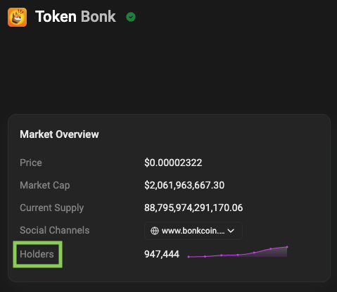 Increase your token's popularity with IDX Market Maker and Holders Maker to join the ranks of renowned digital currencies, as exemplified by Token Bonk with an impressive 947,444 holders.