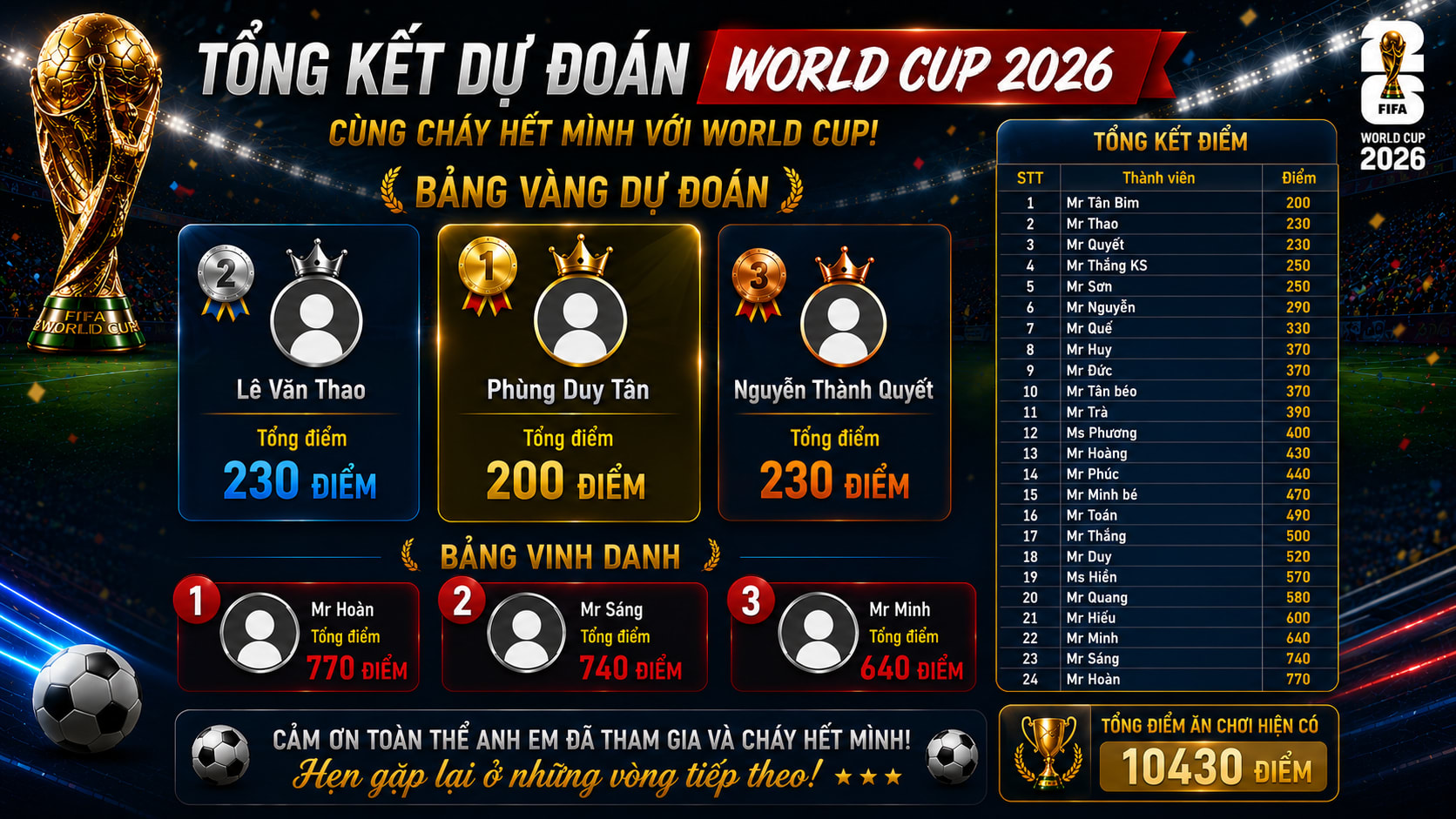 PHẦN MỀM XÂY DỰNG
