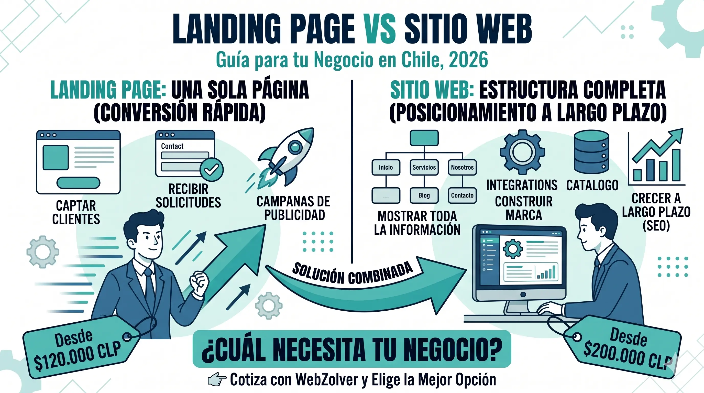 Landing Page vs Sitio Web en Chile 2026