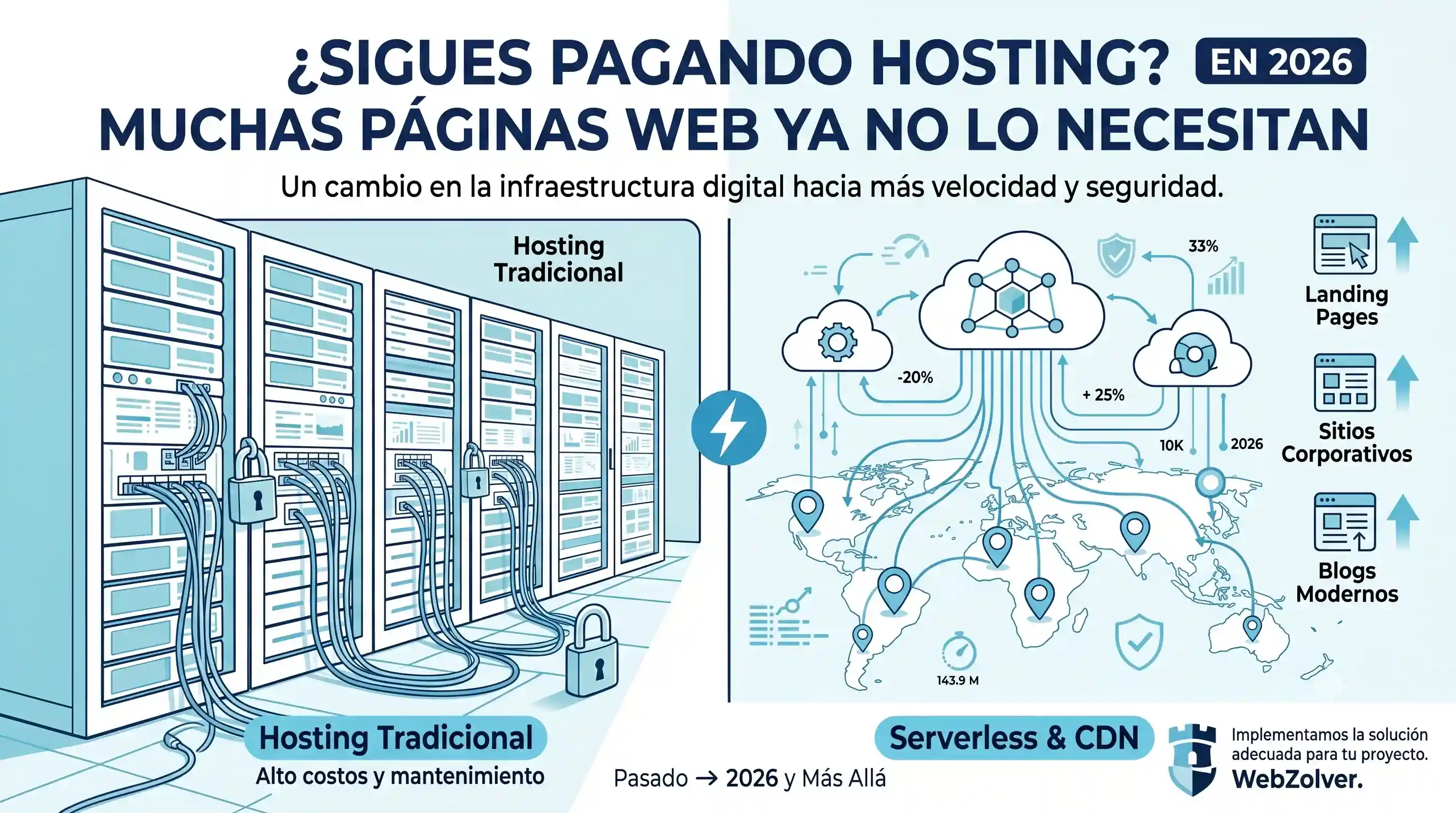 ¿Sigues Pagando Hosting? En 2026 Muchas Páginas Web Ya No lo Necesitan