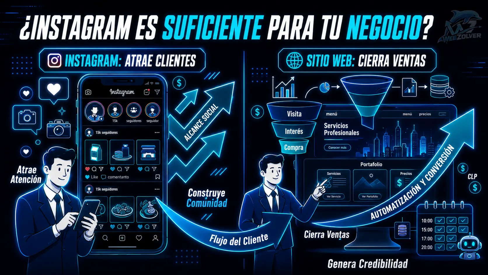 ¿Instagram es Suficiente para tu Negocio?