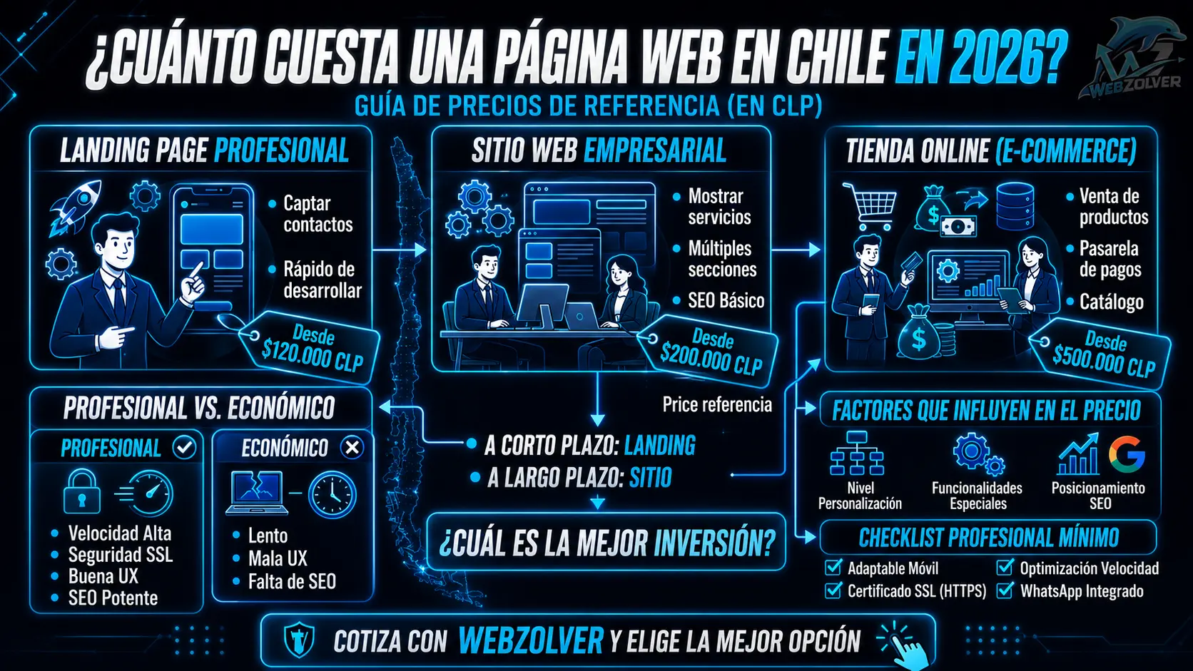 ¿Cuánto Cuesta una Página Web en Chile en 2026?