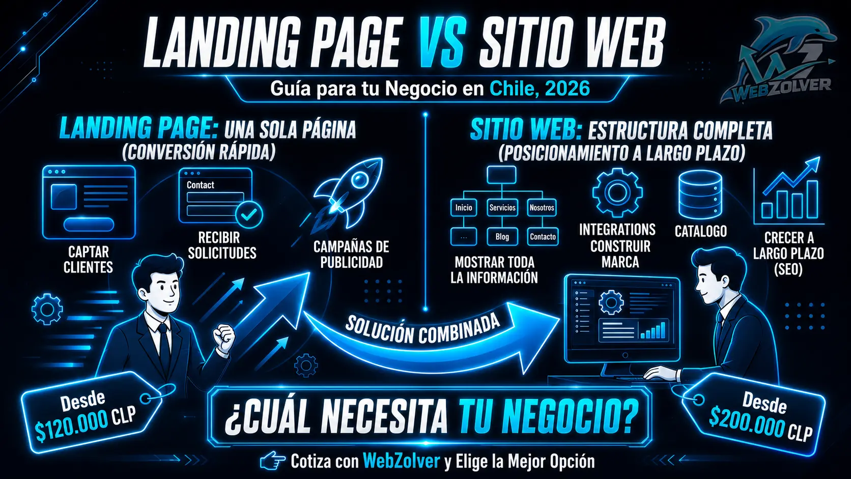 Landing Page vs Sitio Web en Chile 2026