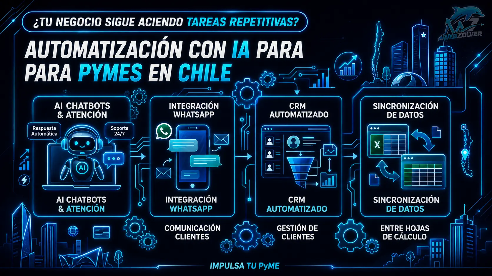 ¿Tu negocio sigue haciendo tareas repetitivas? Así están automatizando las PyMEs en Chile en 2026 con IA