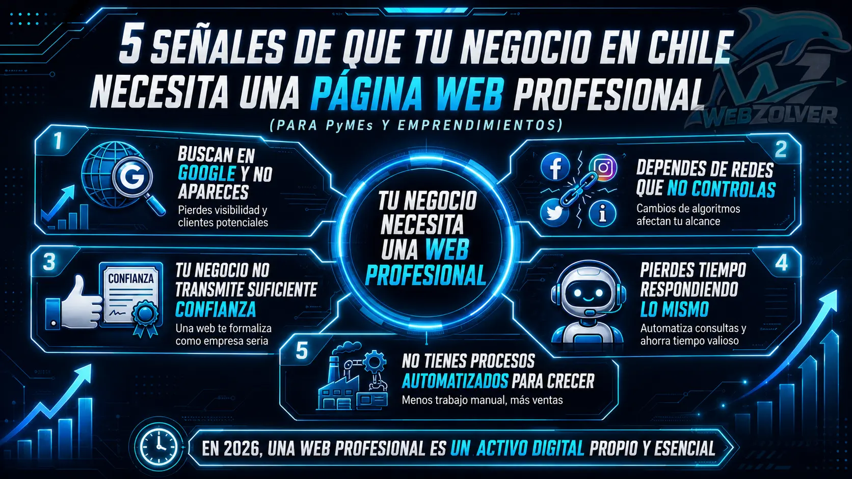 5 Señales de que tu Negocio en Chile Necesita una Página Web Profesional en 2026
