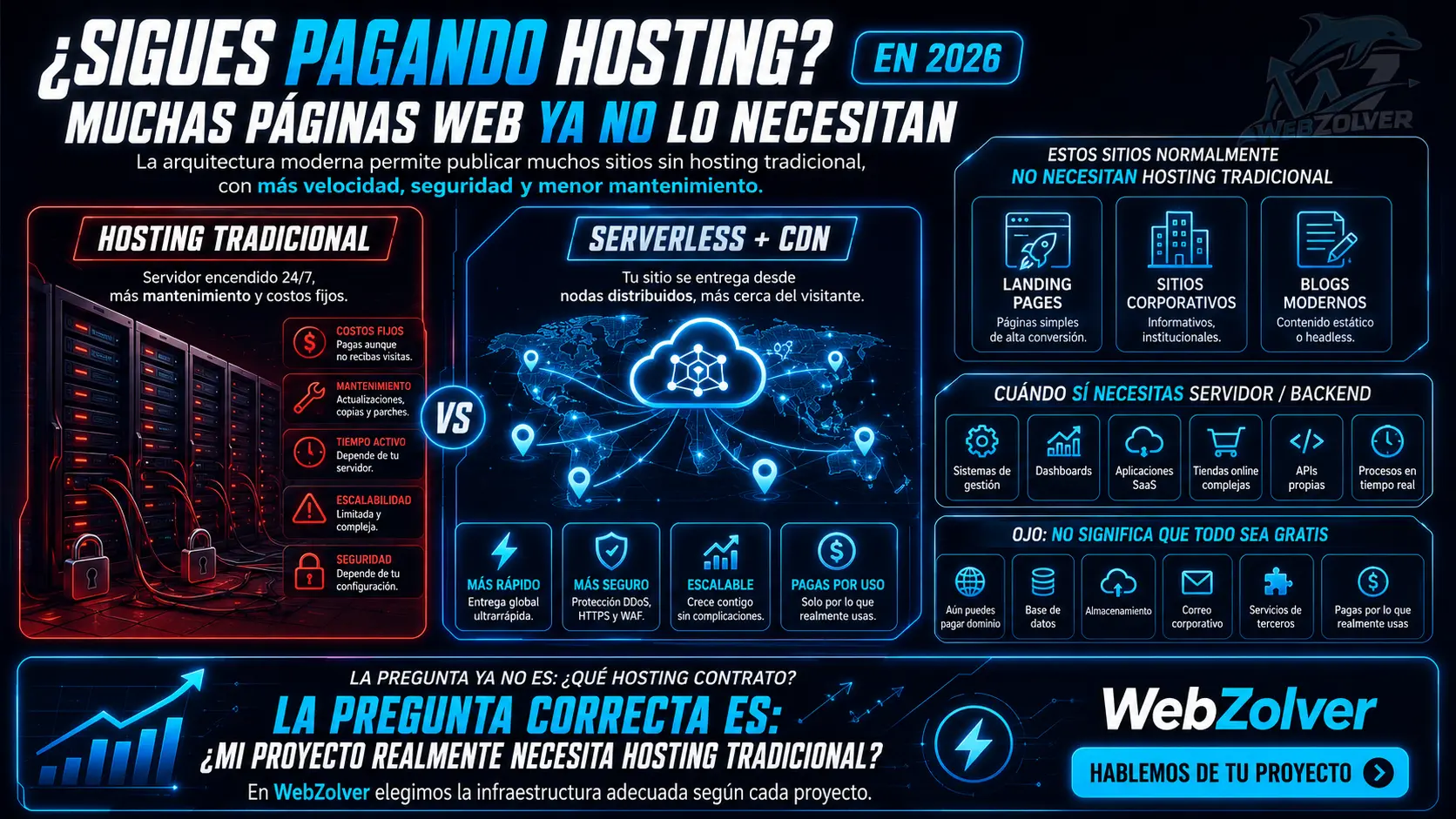 ¿Sigues Pagando Hosting? En 2026 Muchas Páginas Web Ya No lo Necesitan
