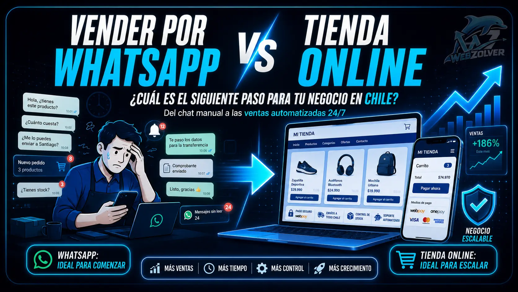 Vender por WhatsApp vs Tienda Online: ¿Cuál es el siguiente paso para tu negocio en Chile?