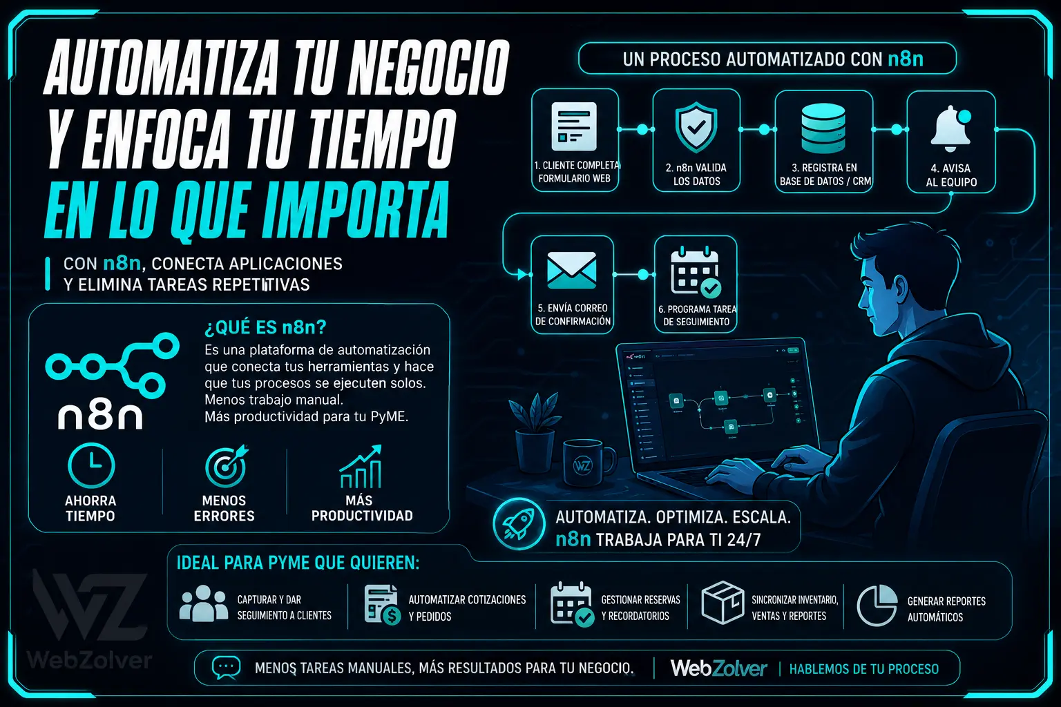 n8n: Qué Es y Cómo Automatizar Procesos en una PyME en Chile