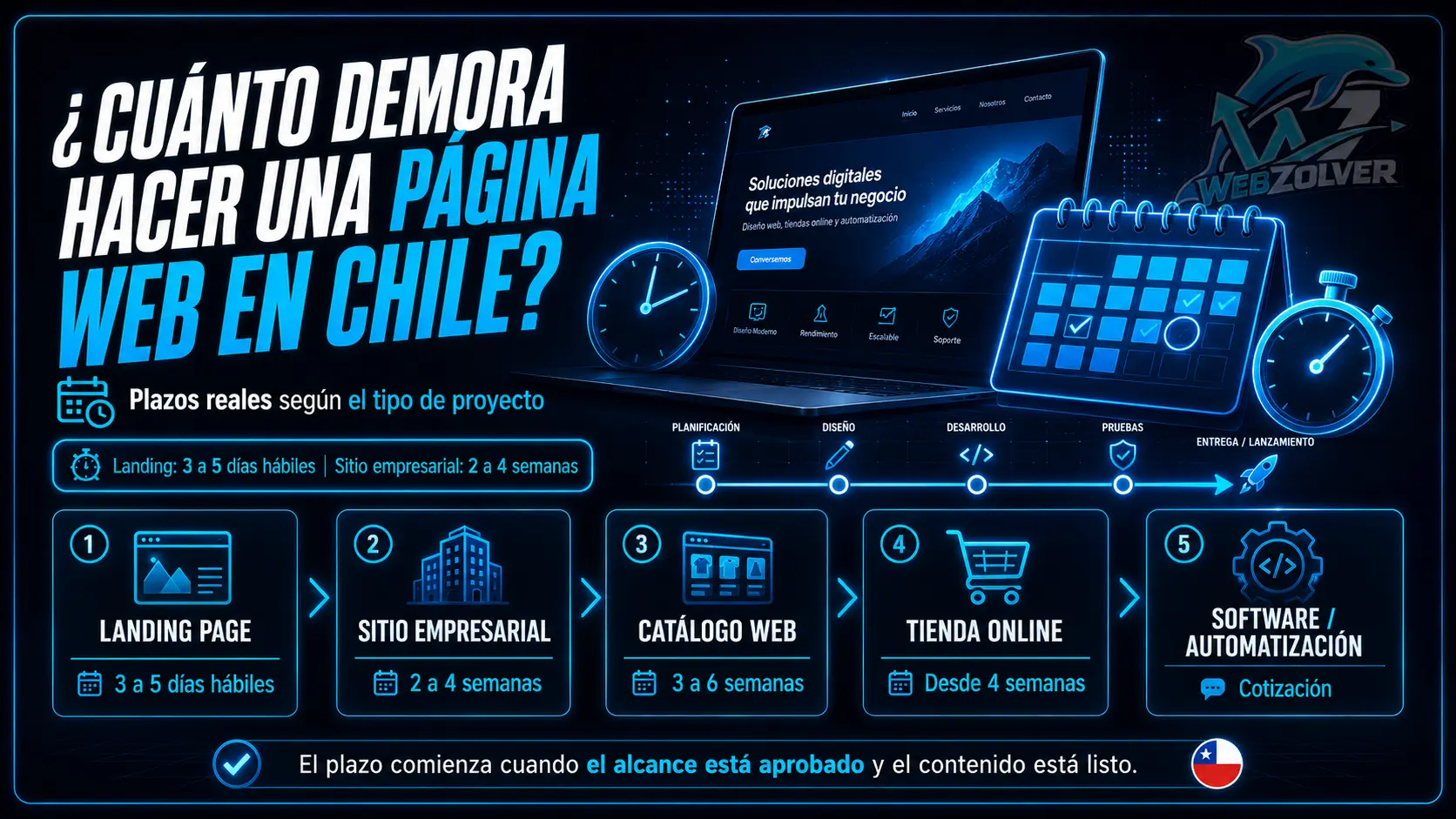 ¿Cuánto Demora Hacer una Página Web en Chile?