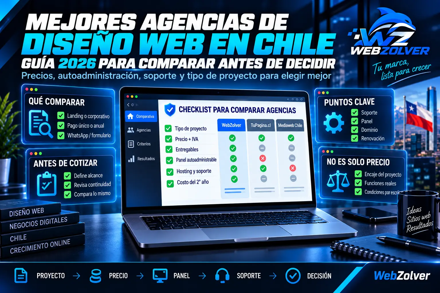 Mejores agencias de diseño web en Chile (2026): comparativa para empresas