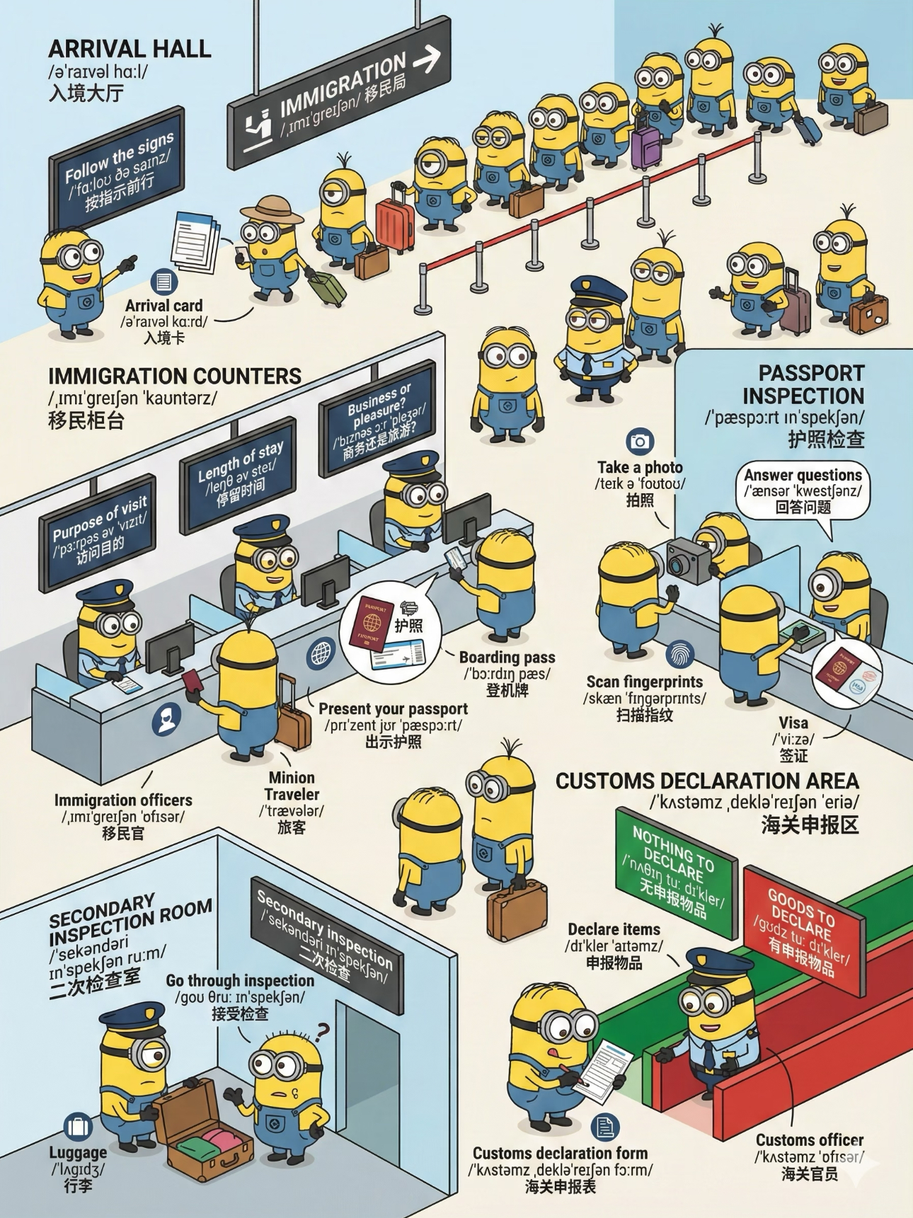 Immigration security