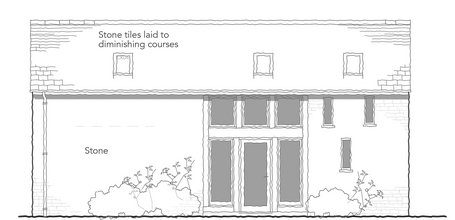 Annexes, Lodges & Cabins