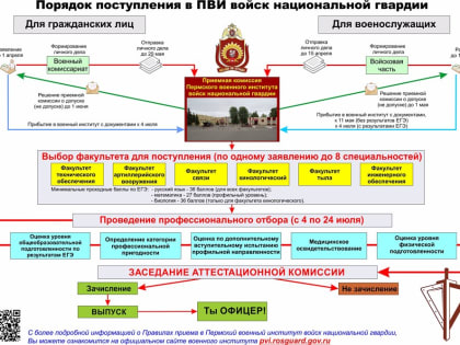 Пермский военный институт Росгвардии приглашает молодёжь на обучение