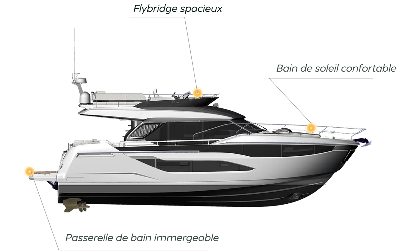 Yatch Location