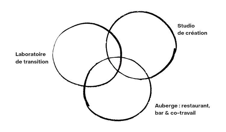 représentation du modèle en image