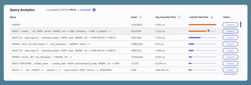 Identify MySQL slow queries using Releem Query Analytics