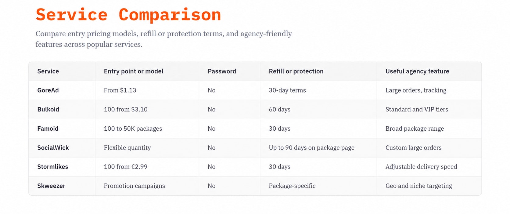 Service Comparison Service Comparison