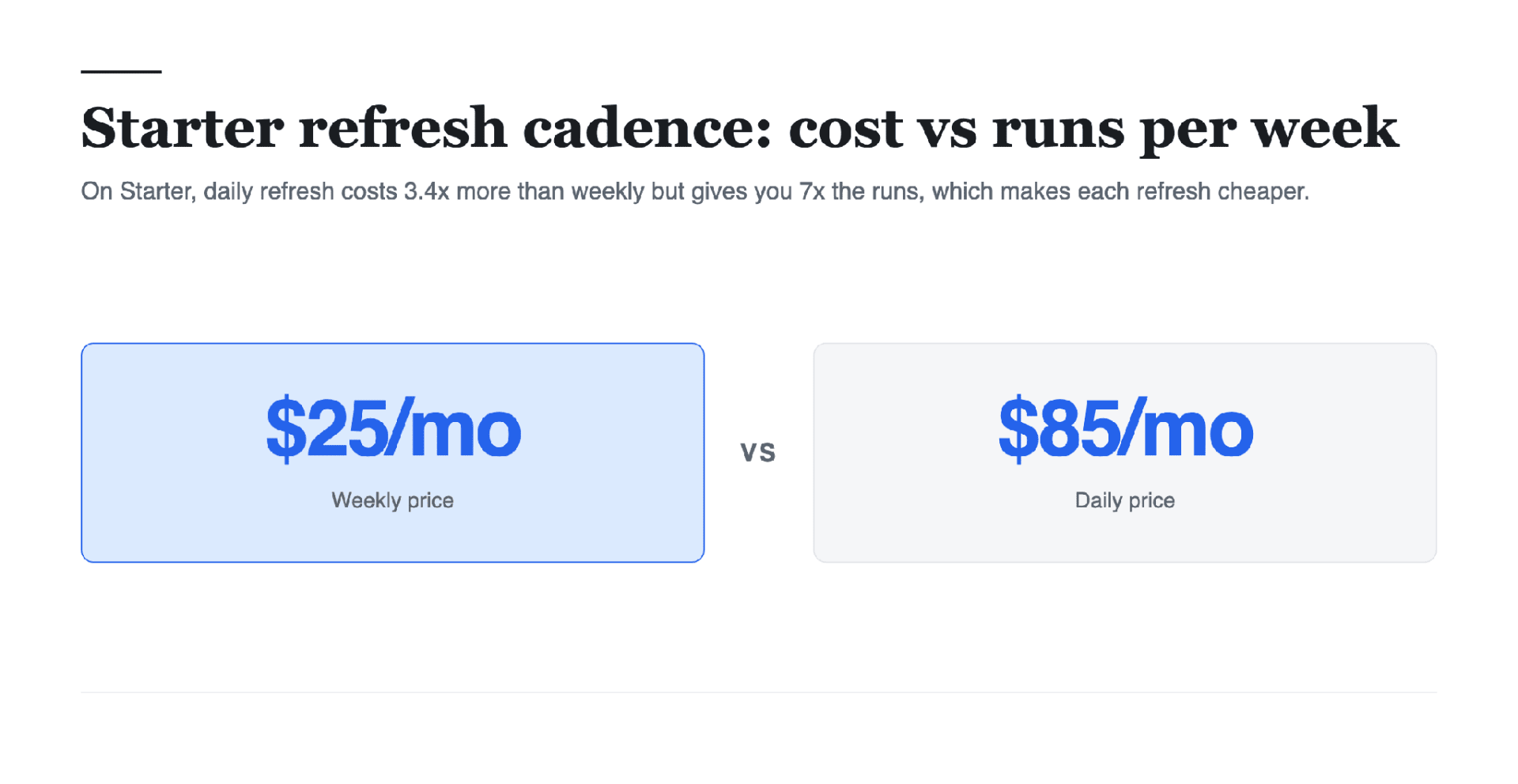 Starter refresh cadence: cost vs runs per week