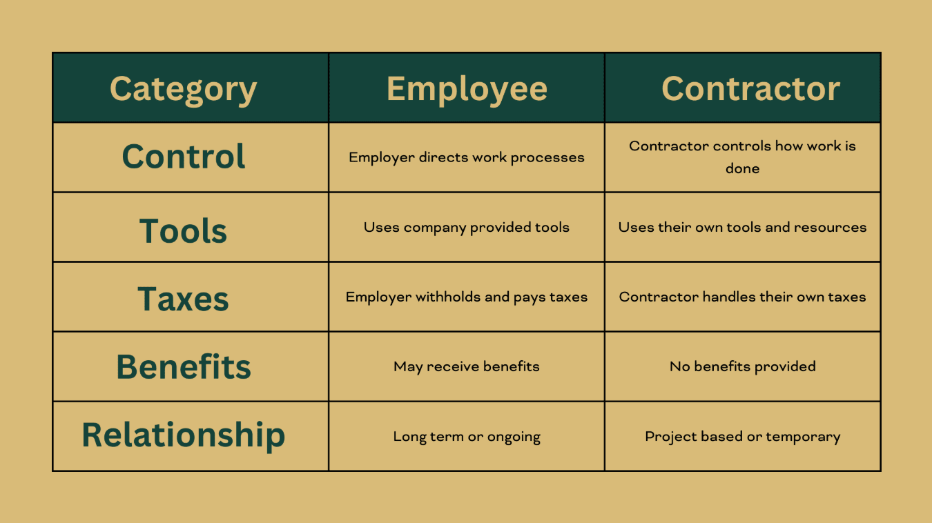 Managing Overseas Contractors: Compliance Mistakes That Trigger Misclassification