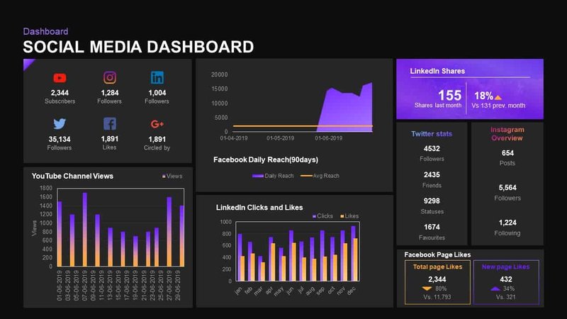 Social-Media-Dashboard