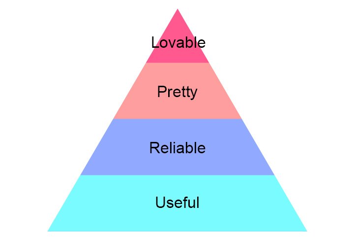 hierarchy