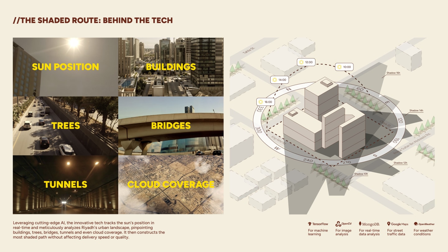 THE SHADED ROUTE IMAGE 4