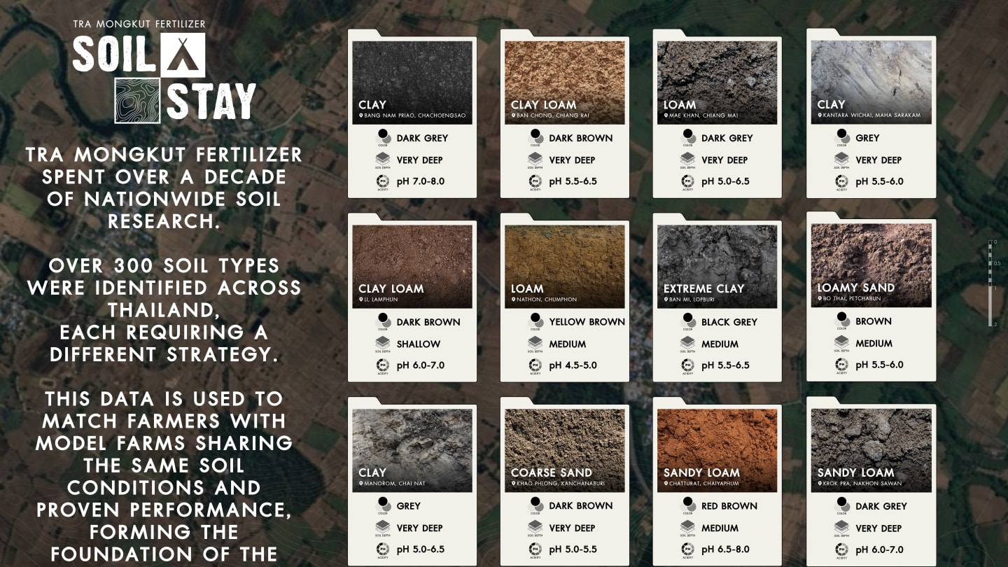 Soil Samples