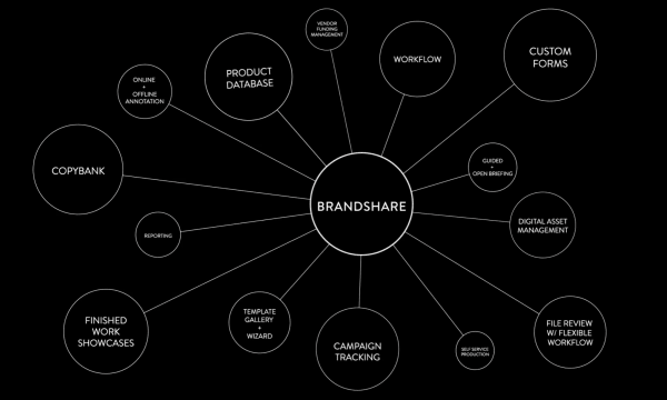 Brandshare