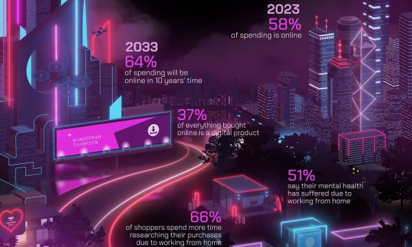 The Future Shopper 2023 infographic