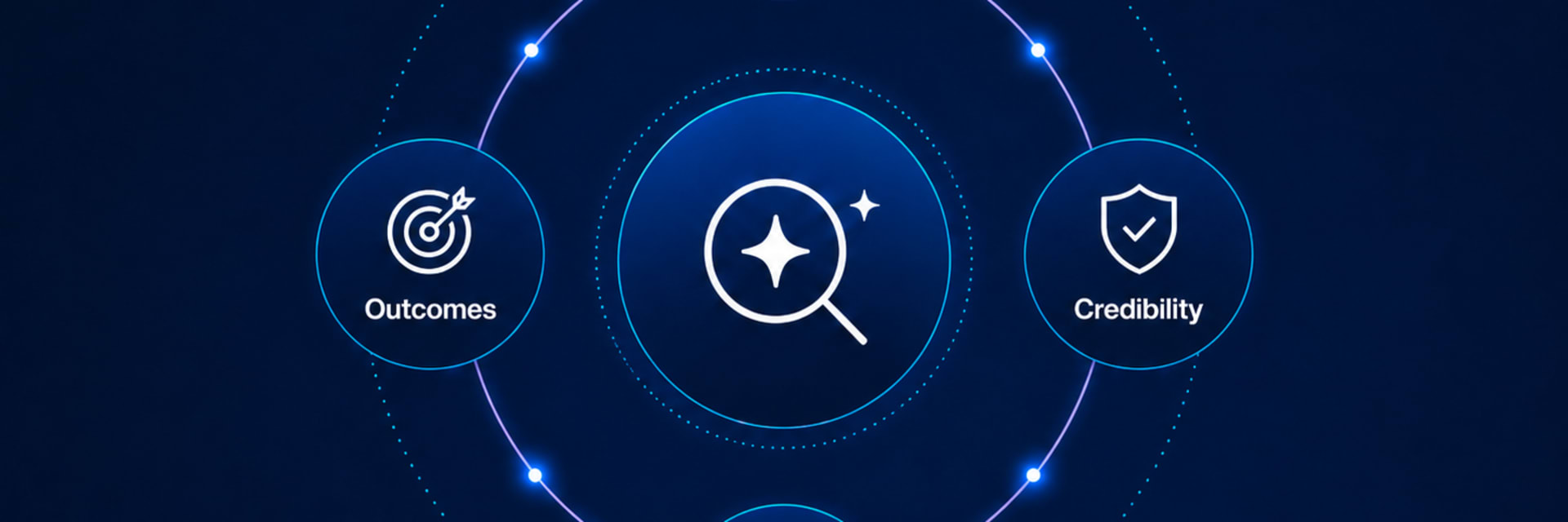 The four KPIs that matter in AI search: visibility, credibility, traffic and outcomes.