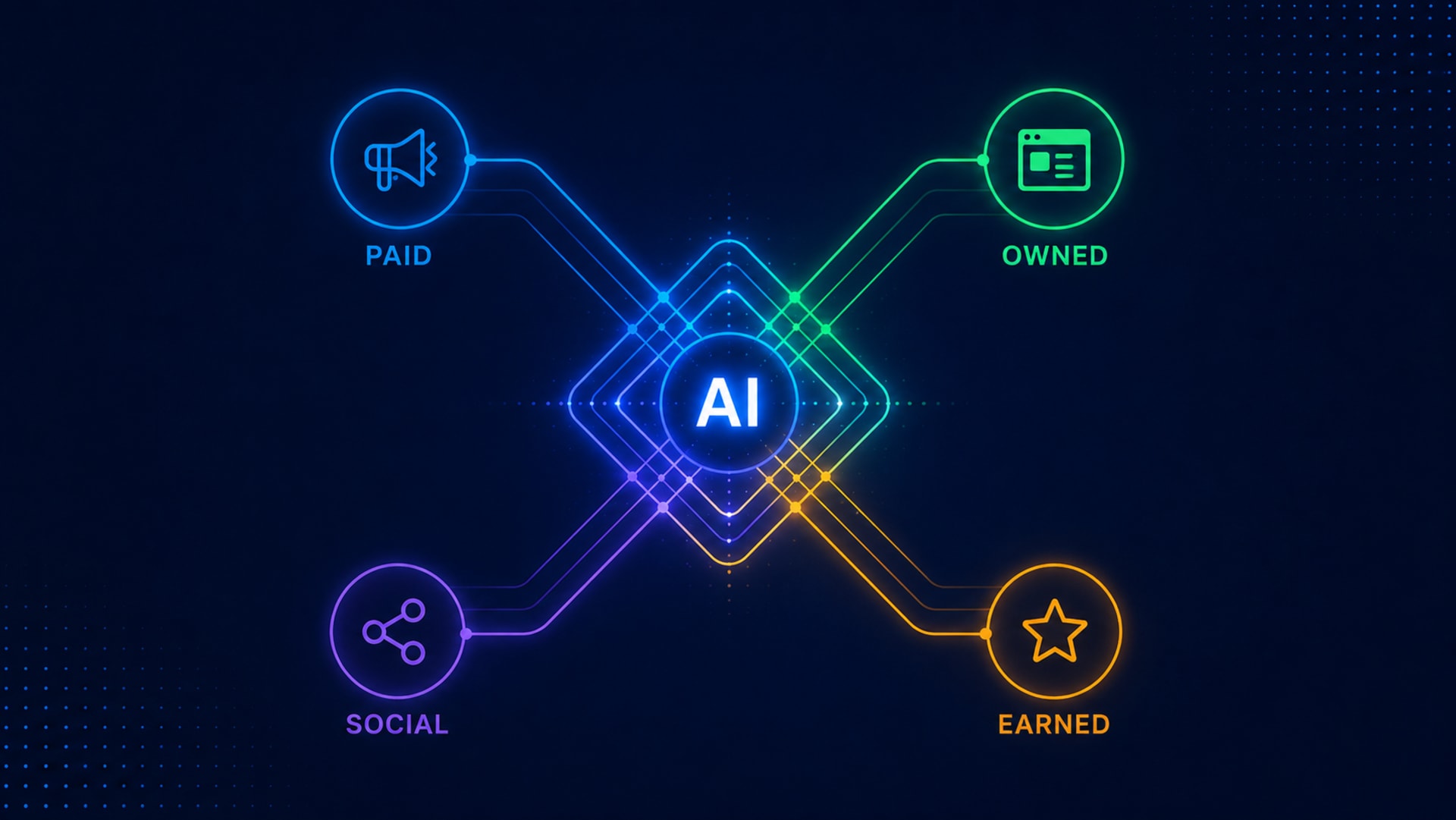Cross channel ai visibility header image
