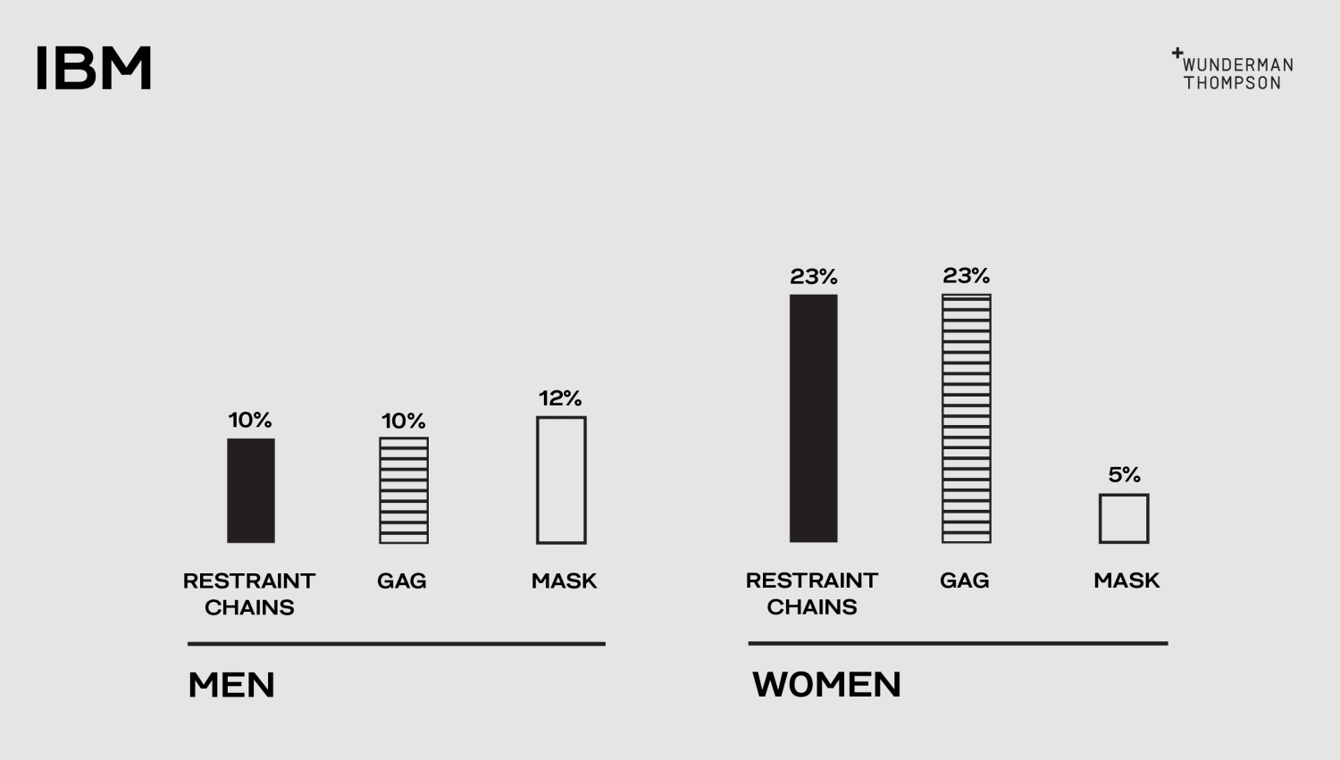 Ai Bias Graphics IBM