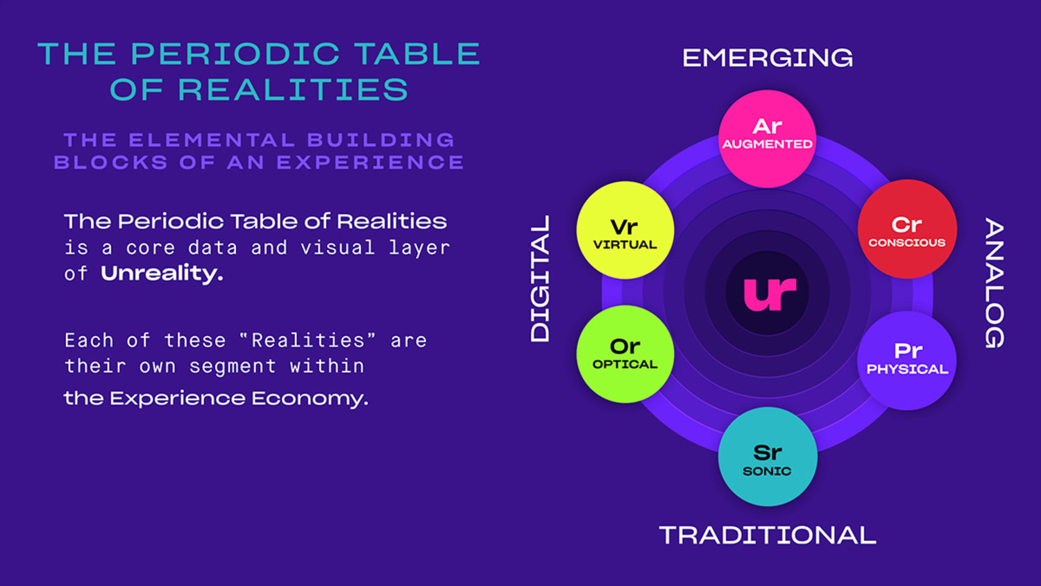 WEB meta periodic table of realities