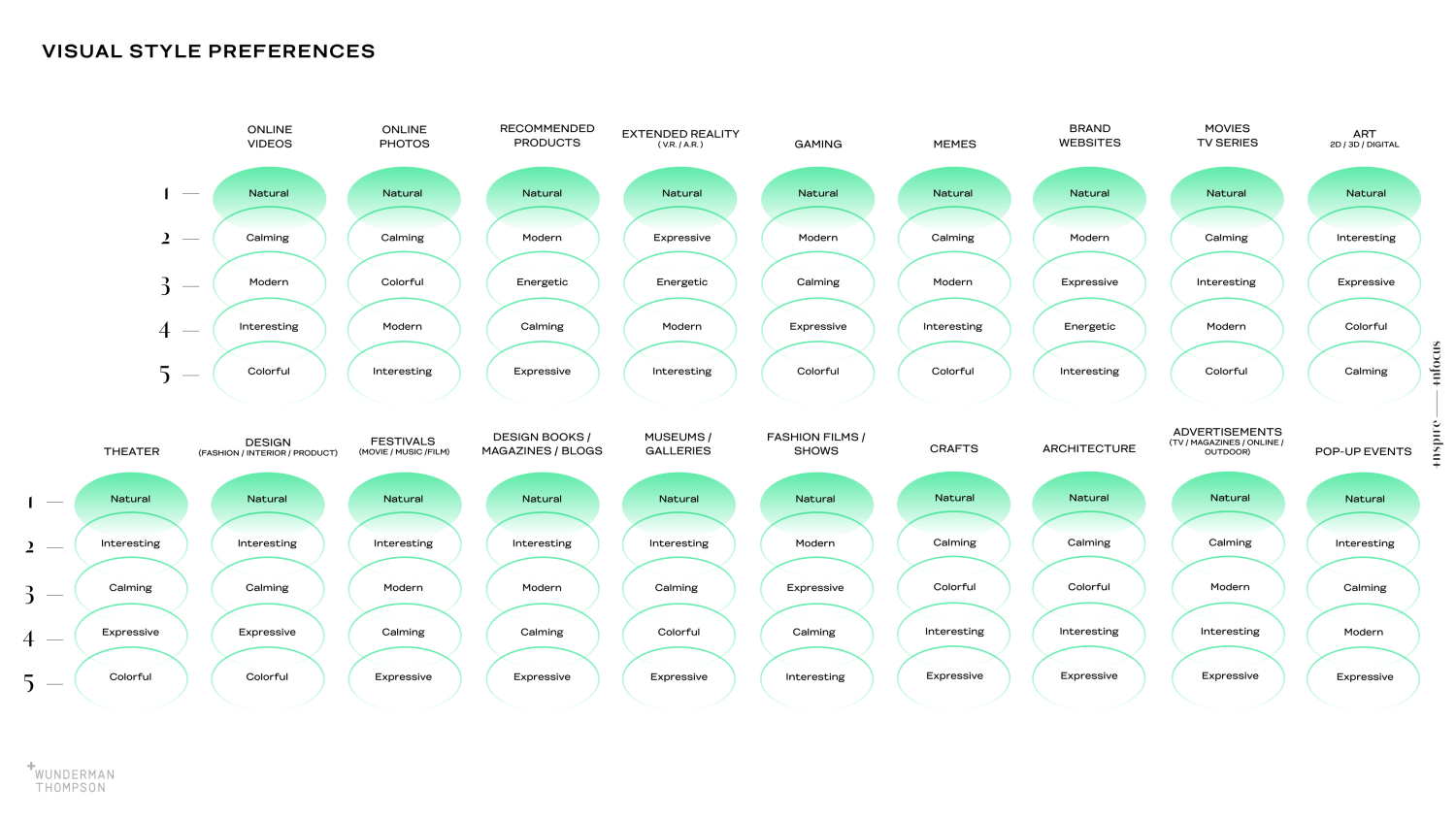 Visual Style Preferences image 9