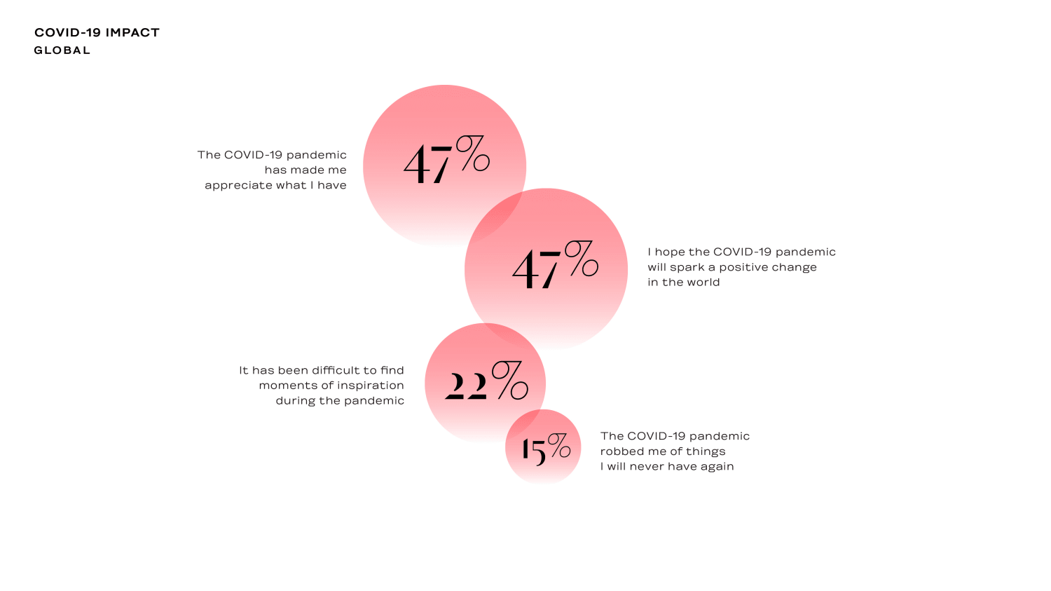 In Focus Global Covid19 Impact trends