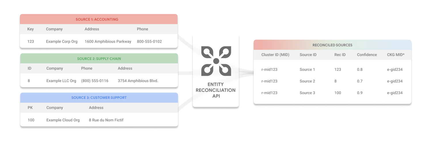 Ekg recon api concept