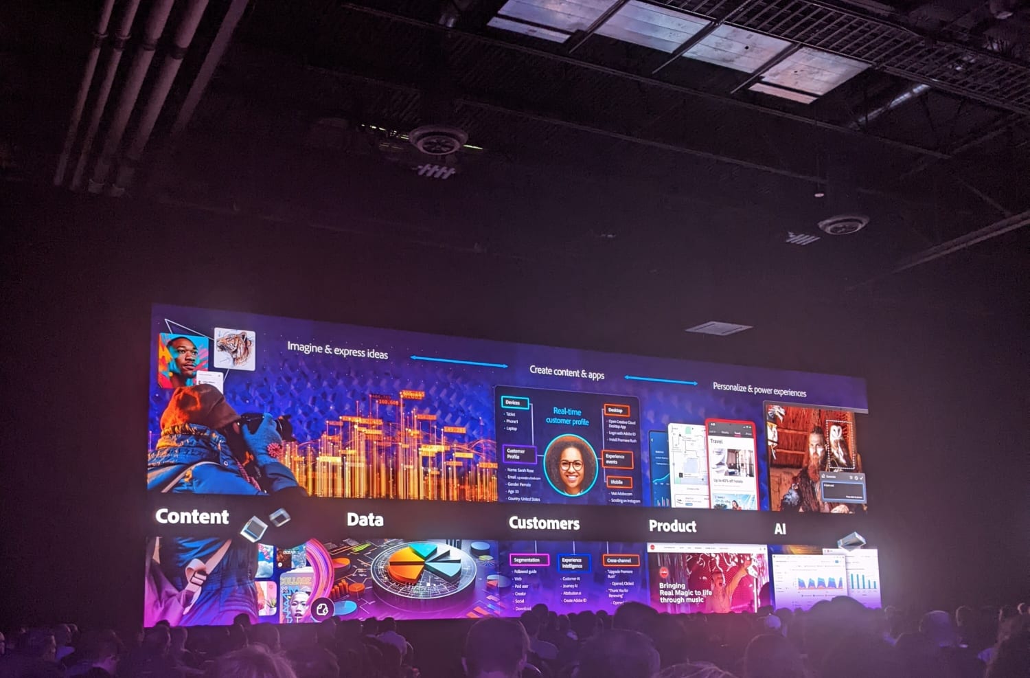 Adobe Summit 2023 contact-viavia-entebbe