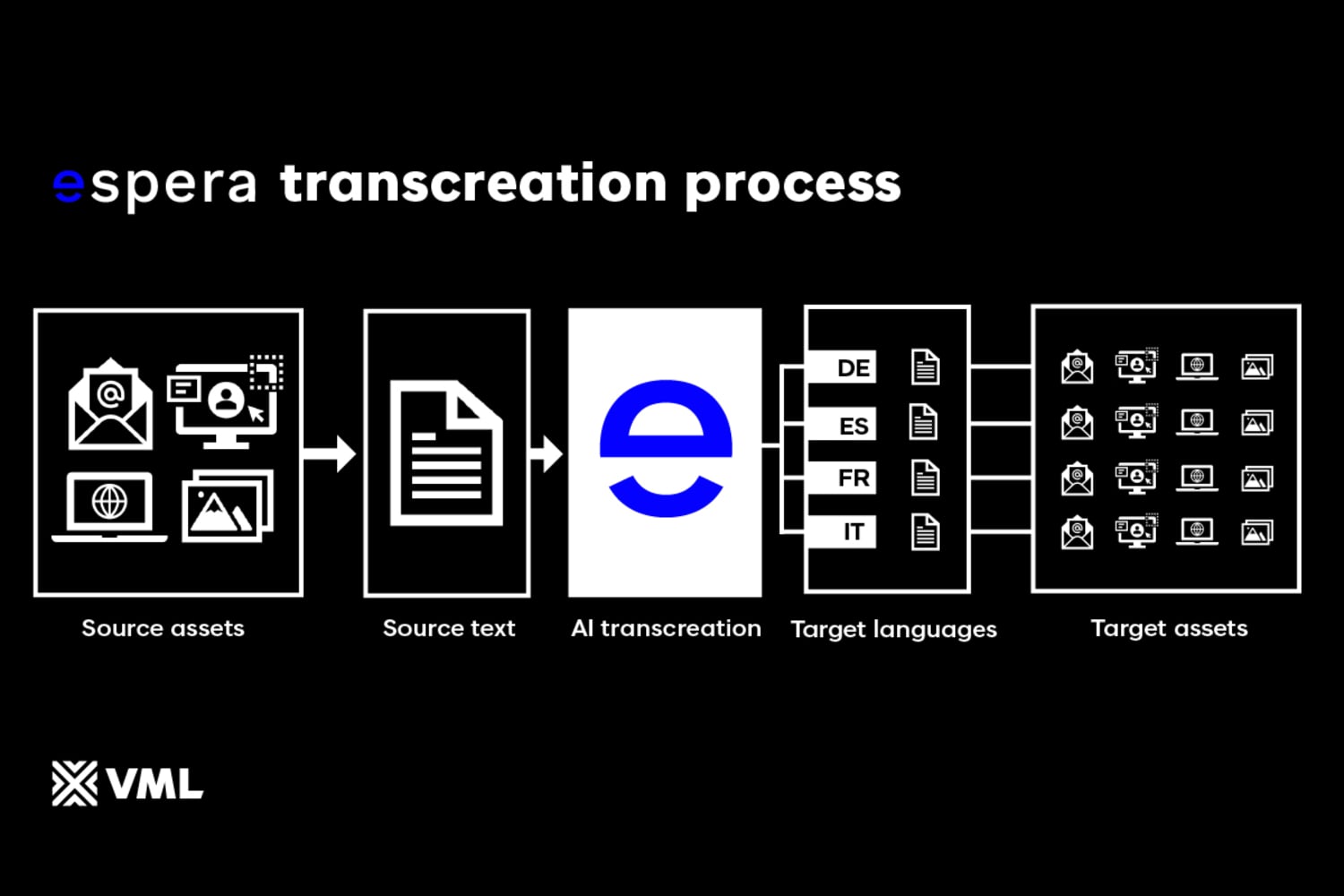 VML Transcreation article image 1200x800 V6 VML EN