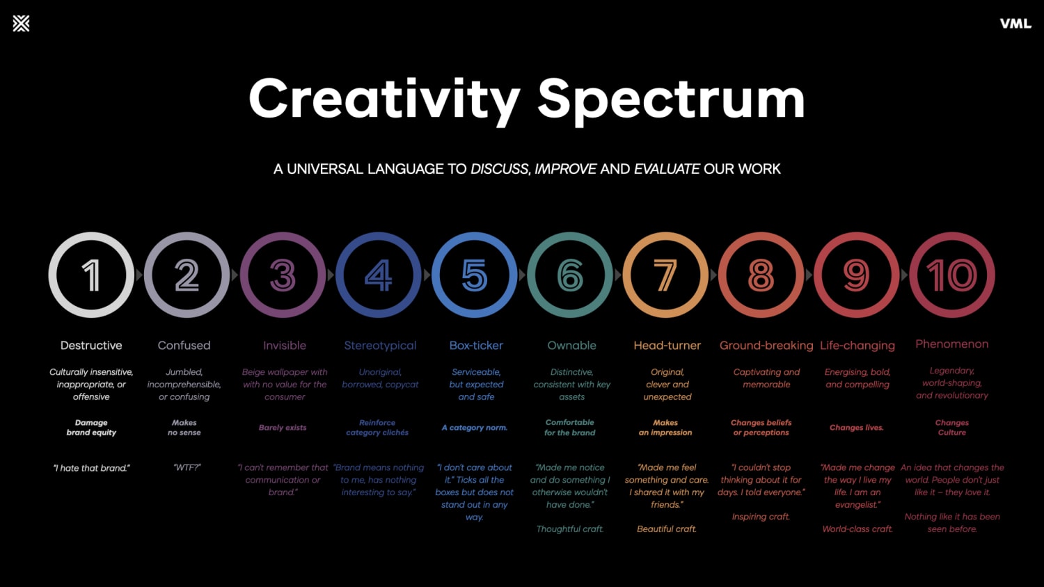 VML Creative Spectrum 001