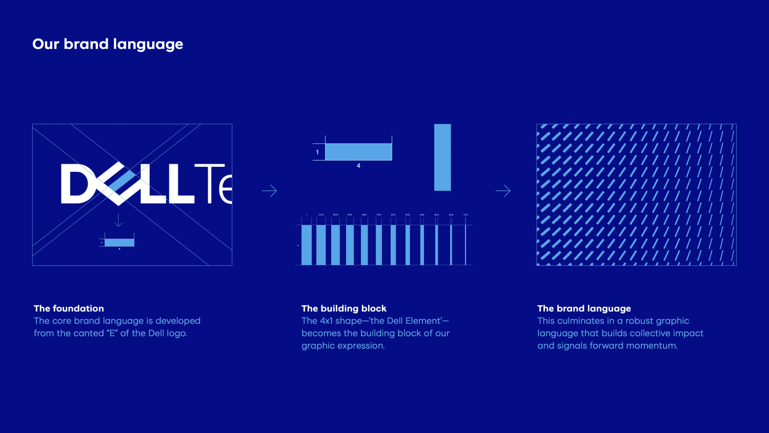 Dell Case Study 2