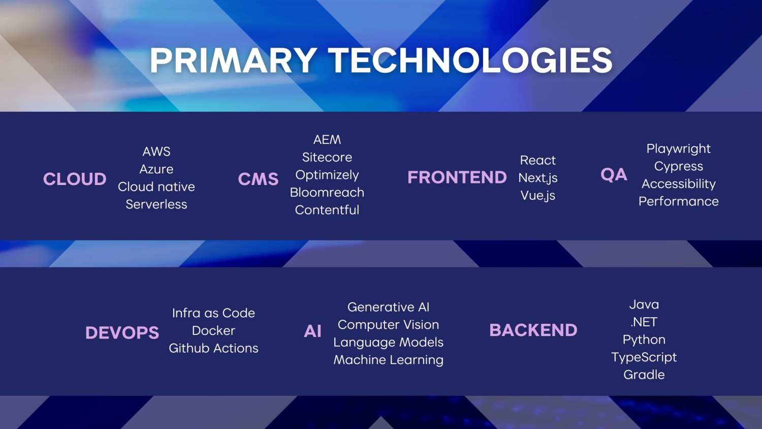 VML ES Poland technologies