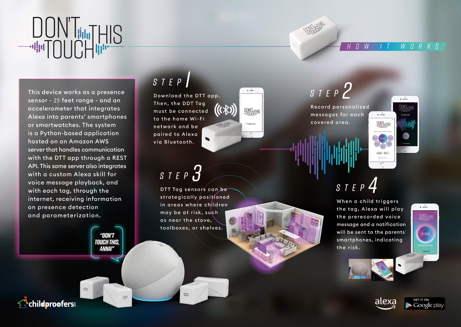 2 Material AD CANNES2023 7063x5008px DTT HOW TO WORKS