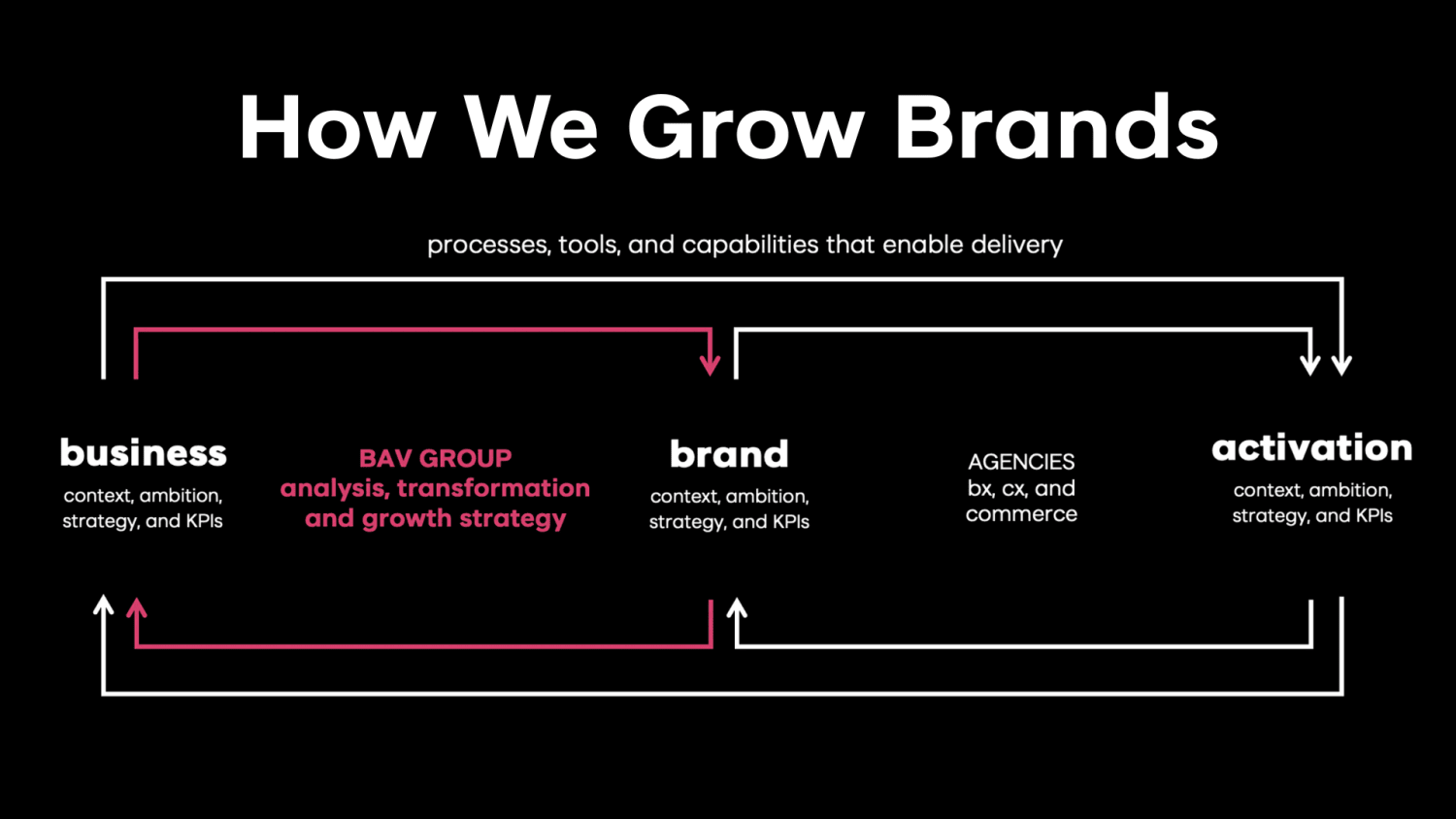 BAV Group Gallery5