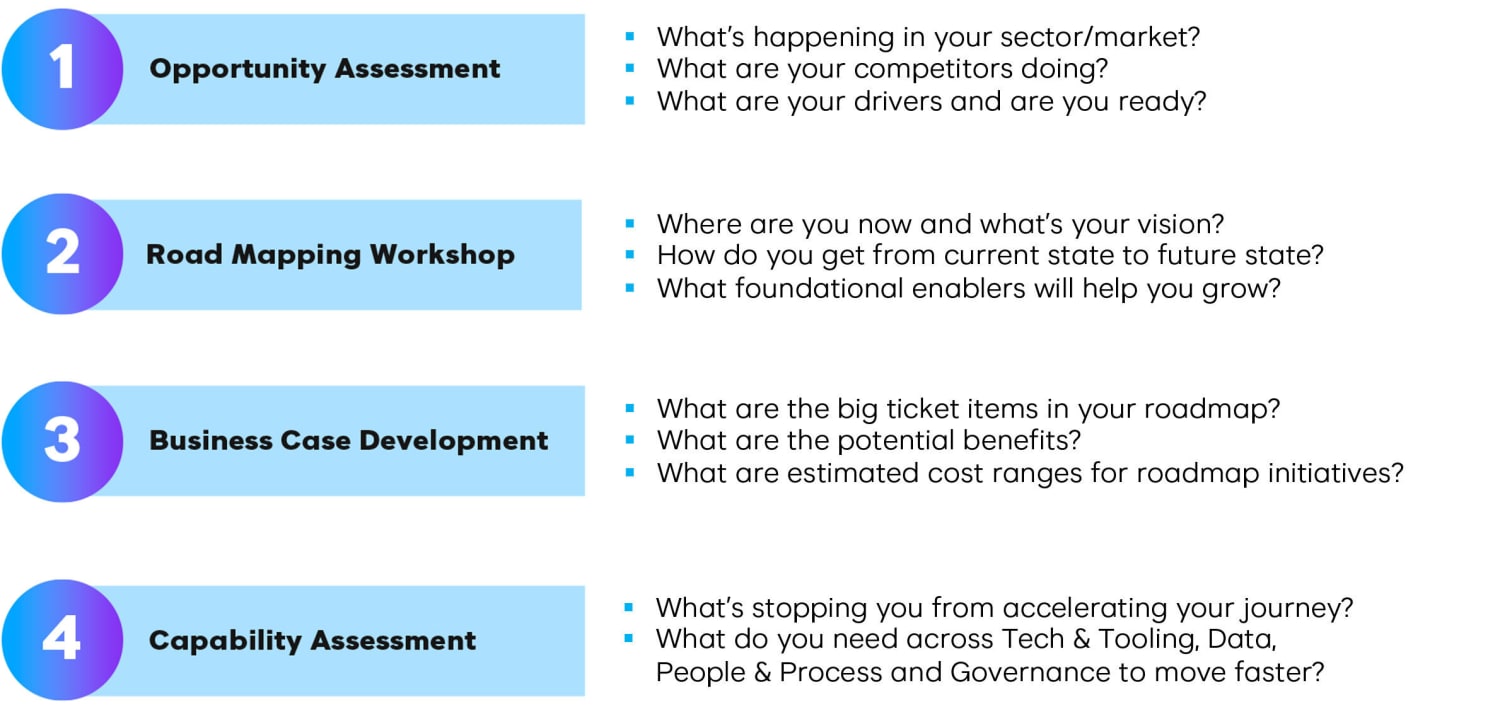 B2 B questions NEW