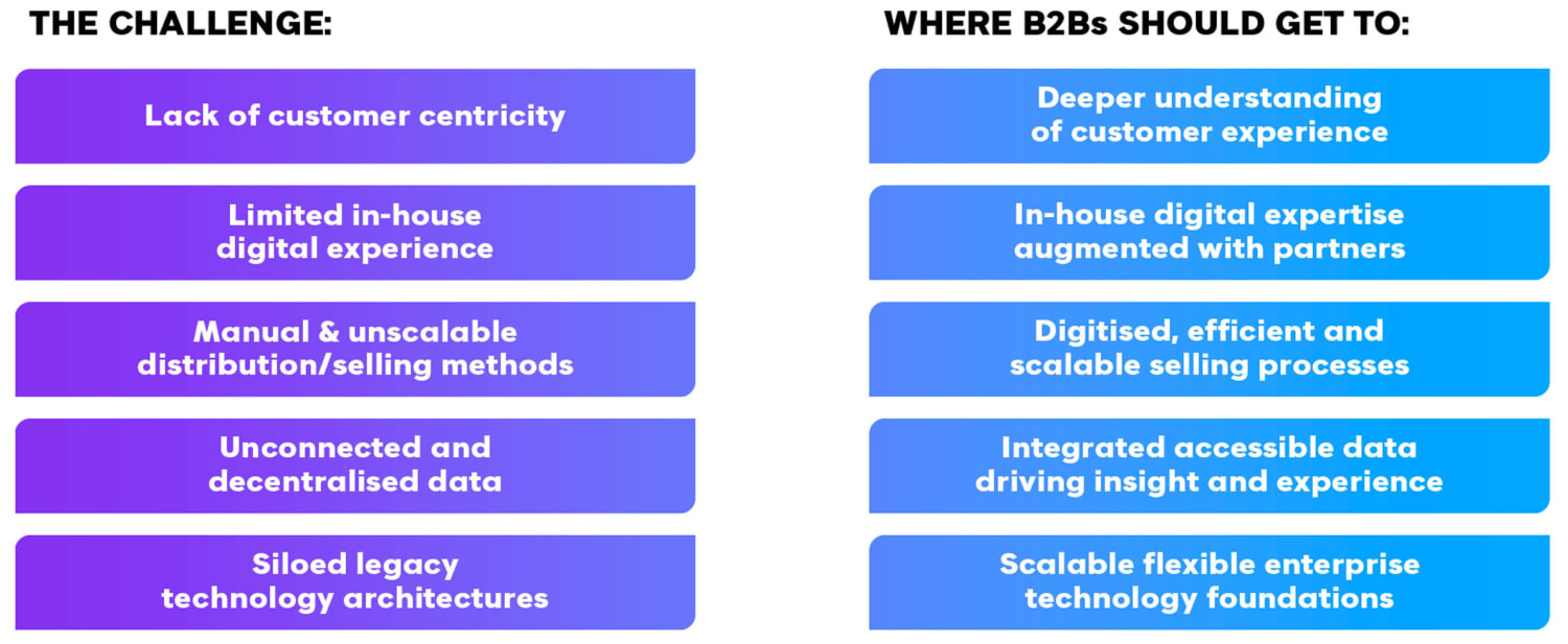 B2 B Challenges NEW